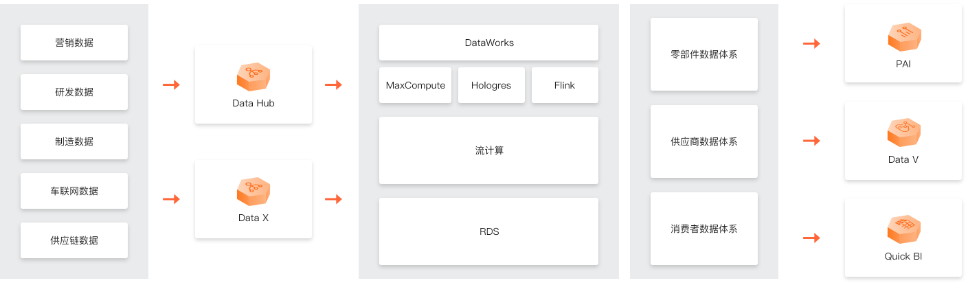 汽车行业部署方式